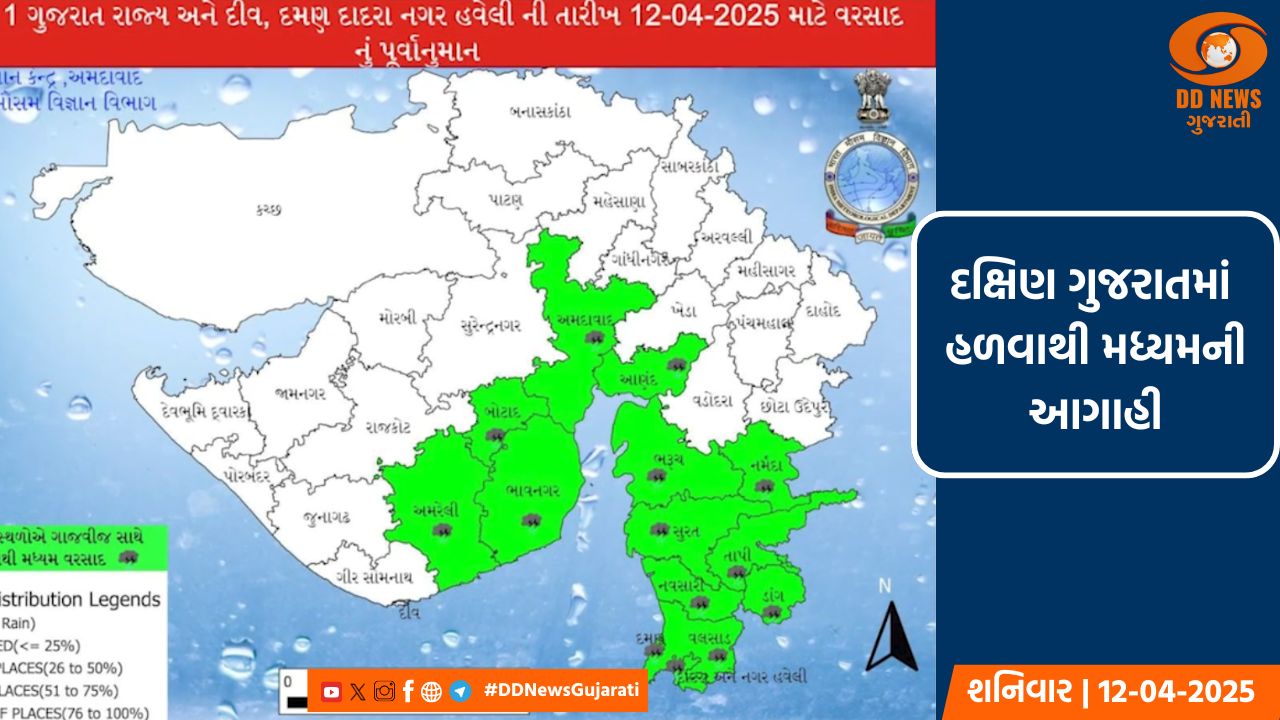 રાજ્યના વાતાવરણમાં આવશે પલટો, દક્ષિણ ગુજરાતમાં સામાન્ય વરસાદની આગાહી