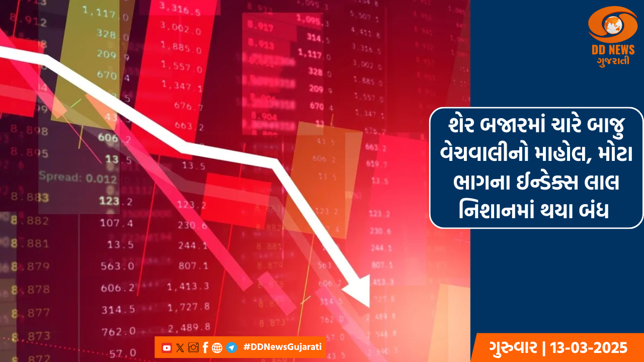  ભારતીય શેરબજારમાં મંદીનો માહોલ, મિડકેપ અને સ્મોલકેપ સૂચકાંકો એક ટકા ઘટ્યા