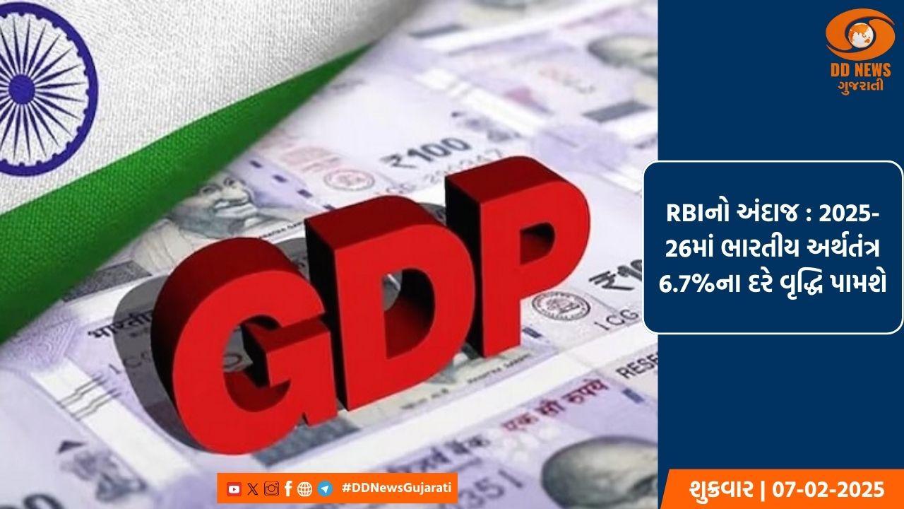 RBIનો અંદાજ છે કે, 2025-26માં ભારતીય અર્થતંત્ર 6.7 ટકાના દરે વૃદ્ધિ પામશે
