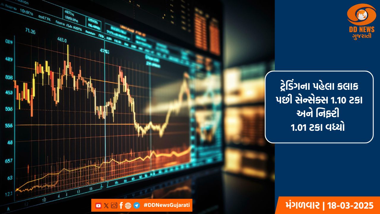 શરૂઆતના કારોબારમાં શેરબજારમાં તેજીનો ટ્રેન્ડ, સેન્સેક્સ 75 હજાર પોઈન્ટને પાર