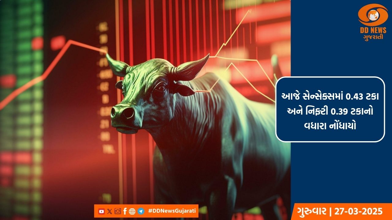 ભારતીય શેરબજાર લીલા નિશાનમાં ખુલ્યું, નિફ્ટી 23,500 ના સ્તરથી ઉપર