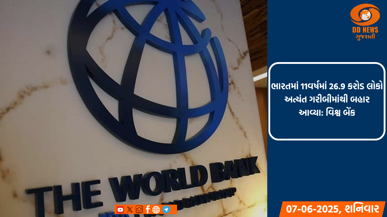 ભારતમાં 11વર્ષમાં  26.9 કરોડ લોકો અત્યંત ગરીબીમાંથી બહાર આવ્યા: વિશ્વ બેંક