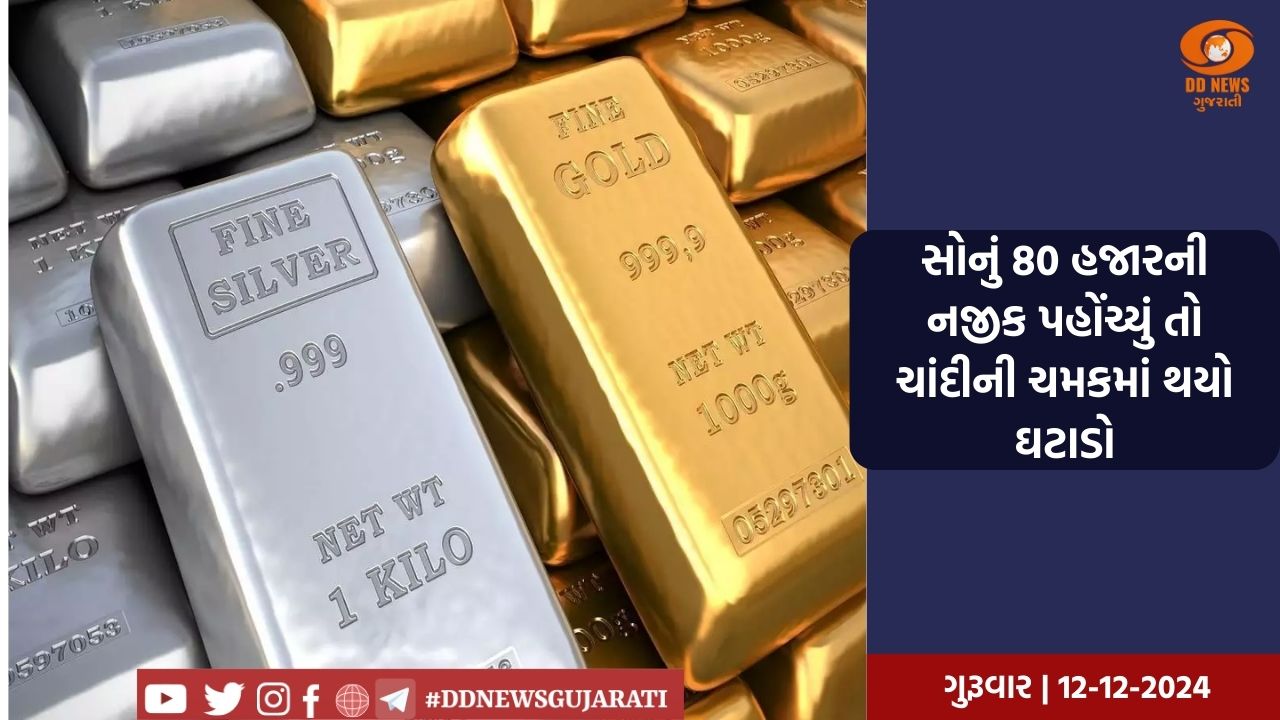 સોનું 80 હજારની નજીક પહોંચ્યું તો ચાંદીની ચમકમાં થયો ઘટાડો