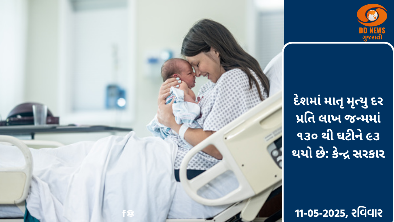  દેશમાં માતૃ મૃત્યુ દર પ્રતિ લાખ જન્મમાં ૧૩૦ થી ઘટીને ૯૩ થયો છે: કેન્દ્ર સરકાર