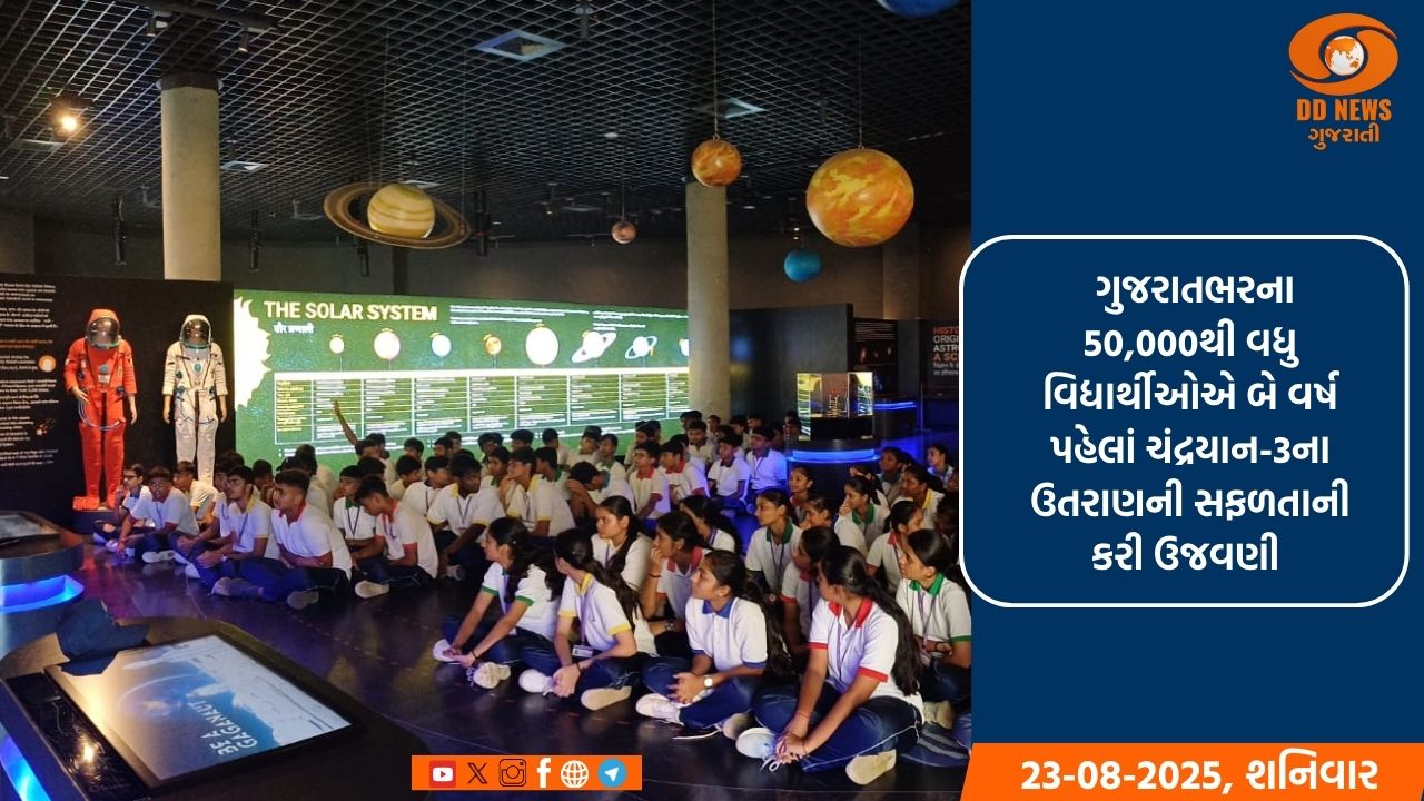 ગુજકોસ્ટ દ્વારા રાષ્ટ્રીય અવકાશ દિવસ 2025 ની 12 દિવસની ઉજવણીનું સમાપન 50,000 થી વધુ વિદ્યાર્થીઓએ સ્પેસ આઉટરીચ કાર્યક્રમોમા લીધો ભાગ 