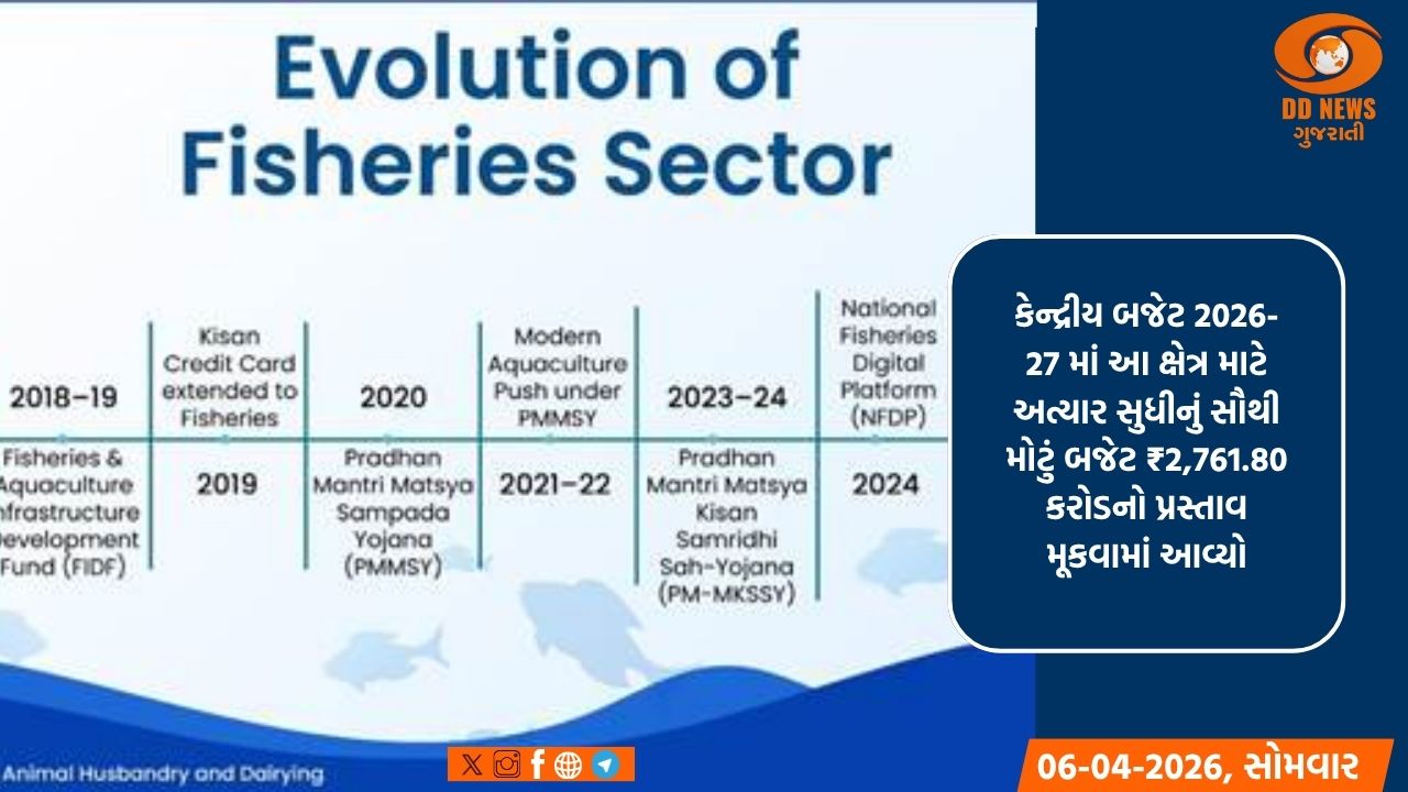 મત્સ્યઉદ્યોગ ક્ષેત્રમાં વીમા અને ડિજિટલ સુવિધાઓ વિસ્તરી રહી છે ઝડપથી 