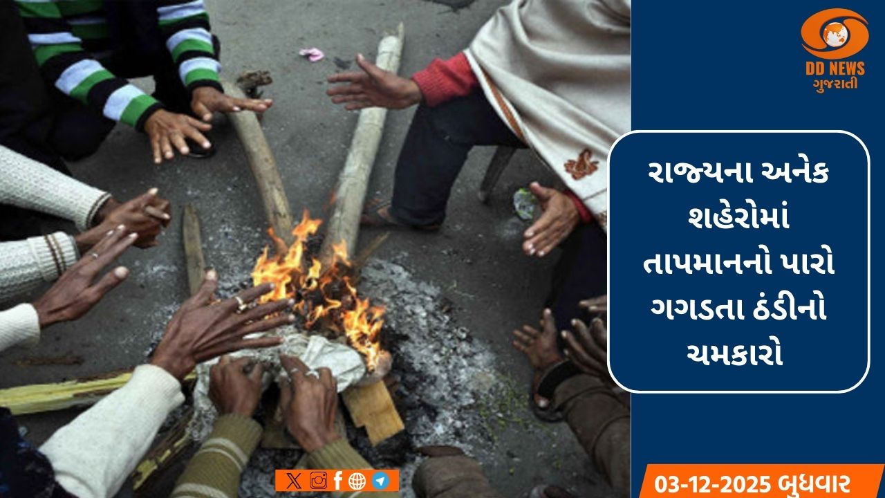રાજ્યમાં પારો ગગડ્યો: કંડલા 10°C સાથે સૌથી ઠંડું, મોટાભાગના શહેરોમાં ઠંડીનો ચમકારો