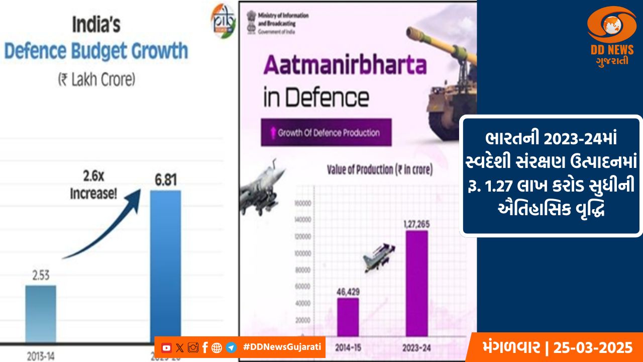 ‘મેક ઇન ઇન્ડિયા’ દ્વારા સંરક્ષણ વિકાસને પ્રોત્સાહન