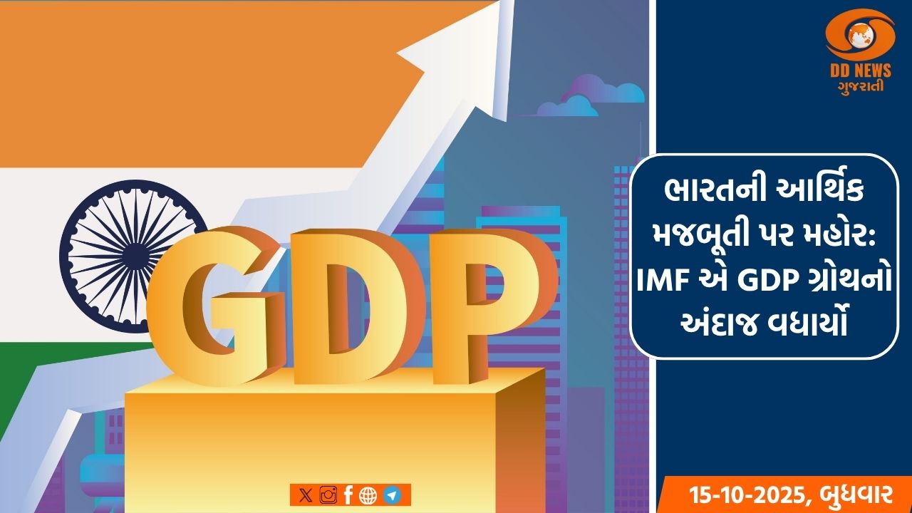 ભારતીય અર્થતંત્રને સમર્થન: IMFએ GDP વૃદ્ધિનો અંદાજ વધારીને 6.6% કર્યો