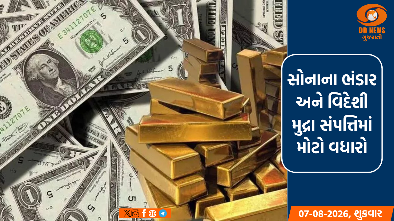 ભારતના વિદેશી મુદ્રા ભંડારમાં જબરદસ્ત ઉછાળો, 10.5 અબજ ડૉલર વધીને 692.9 અબજ ડૉલર પર પહોંચ્યો ફોરેક્સ રિઝર્વ