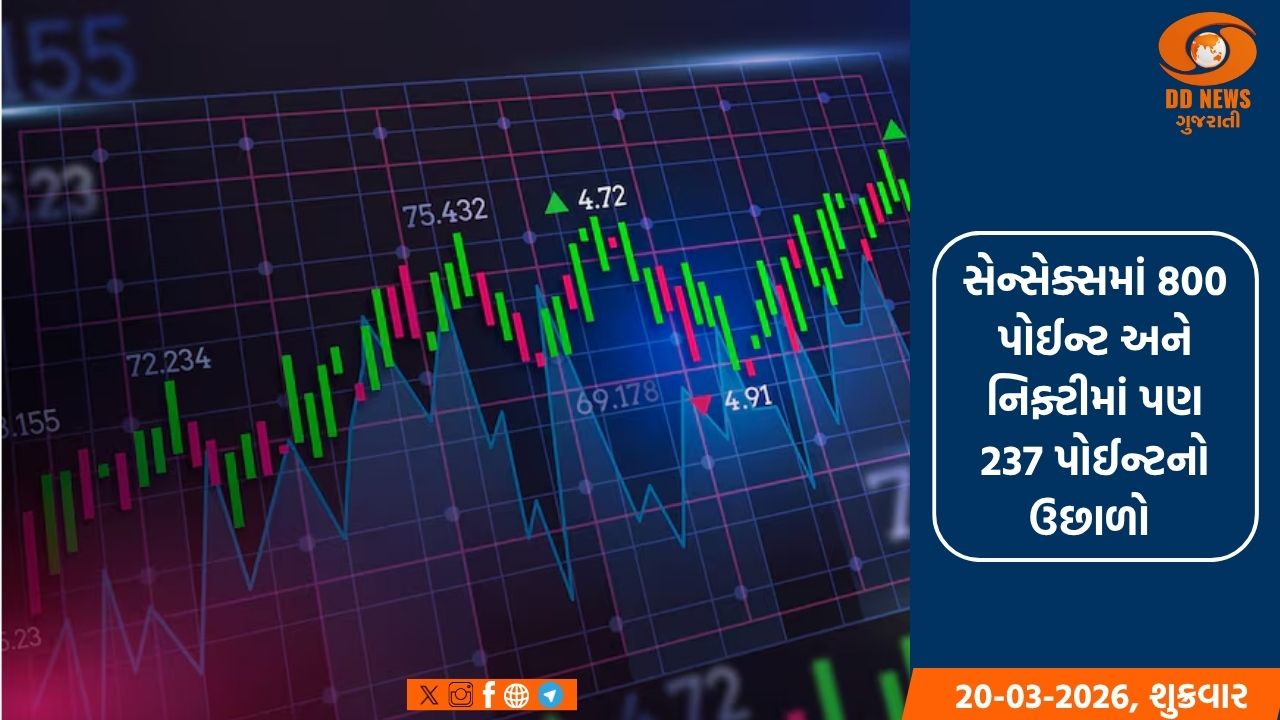 મધ્ય પૂર્વમાં તણાવ ઓછો થવાની આશાએ ભારતીય શેરબજાર ઊંચા સ્તરે ખુલ્યા