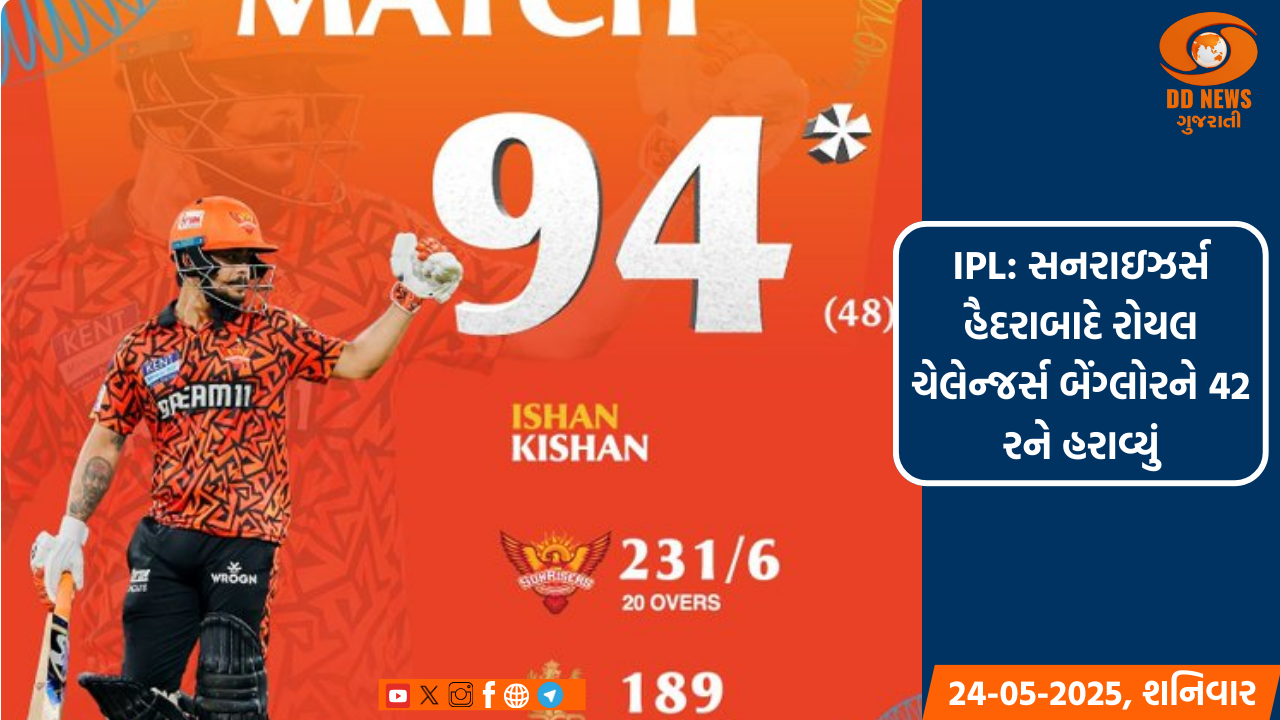 IPL: સનરાઇઝર્સ હૈદરાબાદે રોયલ ચેલેન્જર્સ બેંગ્લોરને 42 રને હરાવ્યું