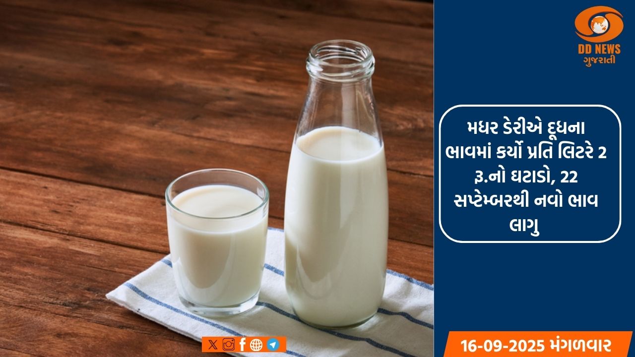 મધર ડેરીએ દૂધના ભાવમાં કર્યો પ્રતિ લિટરે 2 રૂ.નો ઘટાડો, 22 સપ્ટેમ્બરથી નવો ભાવ લાગુ 