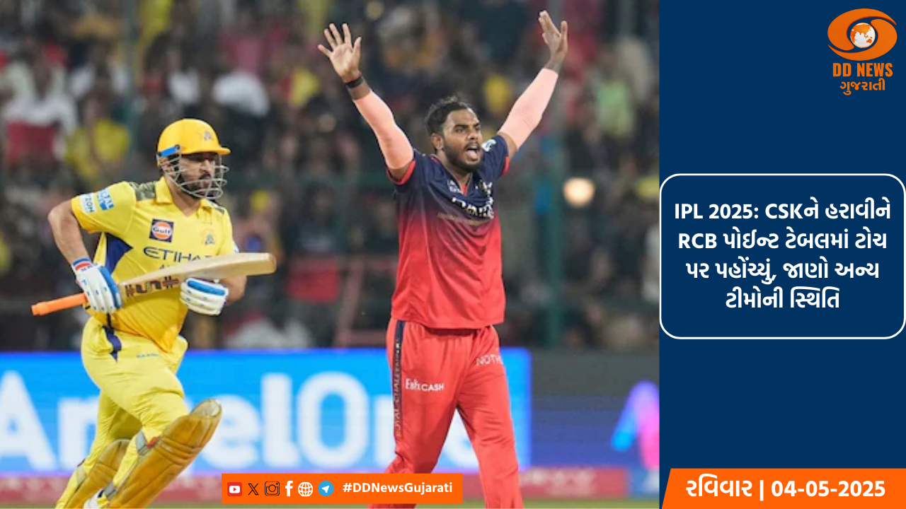 IPL 2025: CSKને હરાવીને RCB પોઈન્ટ ટેબલમાં ટોચ પર પહોંચ્યું, જાણો અન્ય ટીમોની સ્થિતિ
