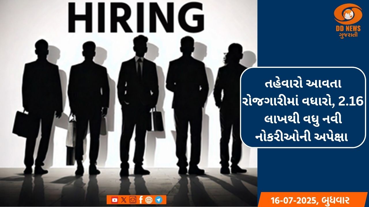 તહેવારો આવતા રોજગારીમાં વધારો, 2.16 લાખથી વધુ નવી નોકરીઓની અપેક્ષા 