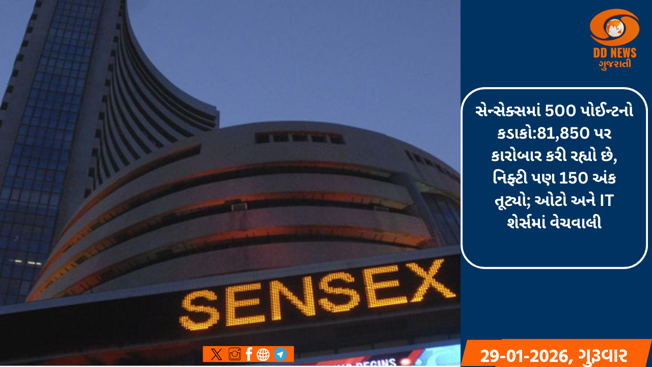 સેન્સેક્સમાં 500 પોઈન્ટનો કડાકો:81,850 પર કારોબાર કરી રહ્યો છે, નિફ્ટી પણ 150 અંક તૂટ્યો; ઓટો અને IT શેર્સમાં વેચવાલી