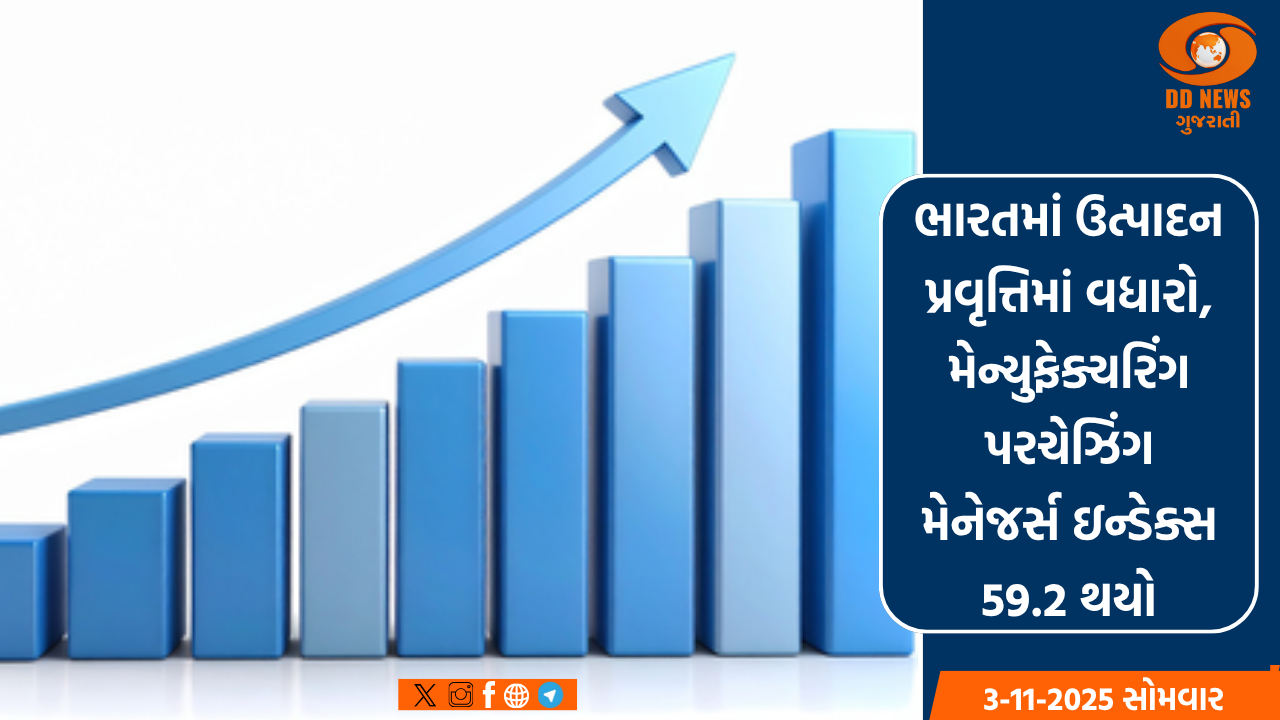 ભારતમાં ઉત્પાદન પ્રવૃત્તિમાં વધારો, મેન્યુફેક્ચરિંગ પરચેઝિંગ મેનેજર્સ ઇન્ડેક્સ 59.2 થયો