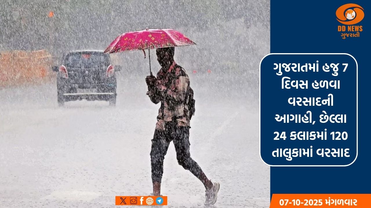 ગુજરાતમાં હજુ 7 દિવસ હળવા વરસાદની આગાહી, છેલ્લા 24 કલાકમાં 120 તાલુકામાં વરસાદ