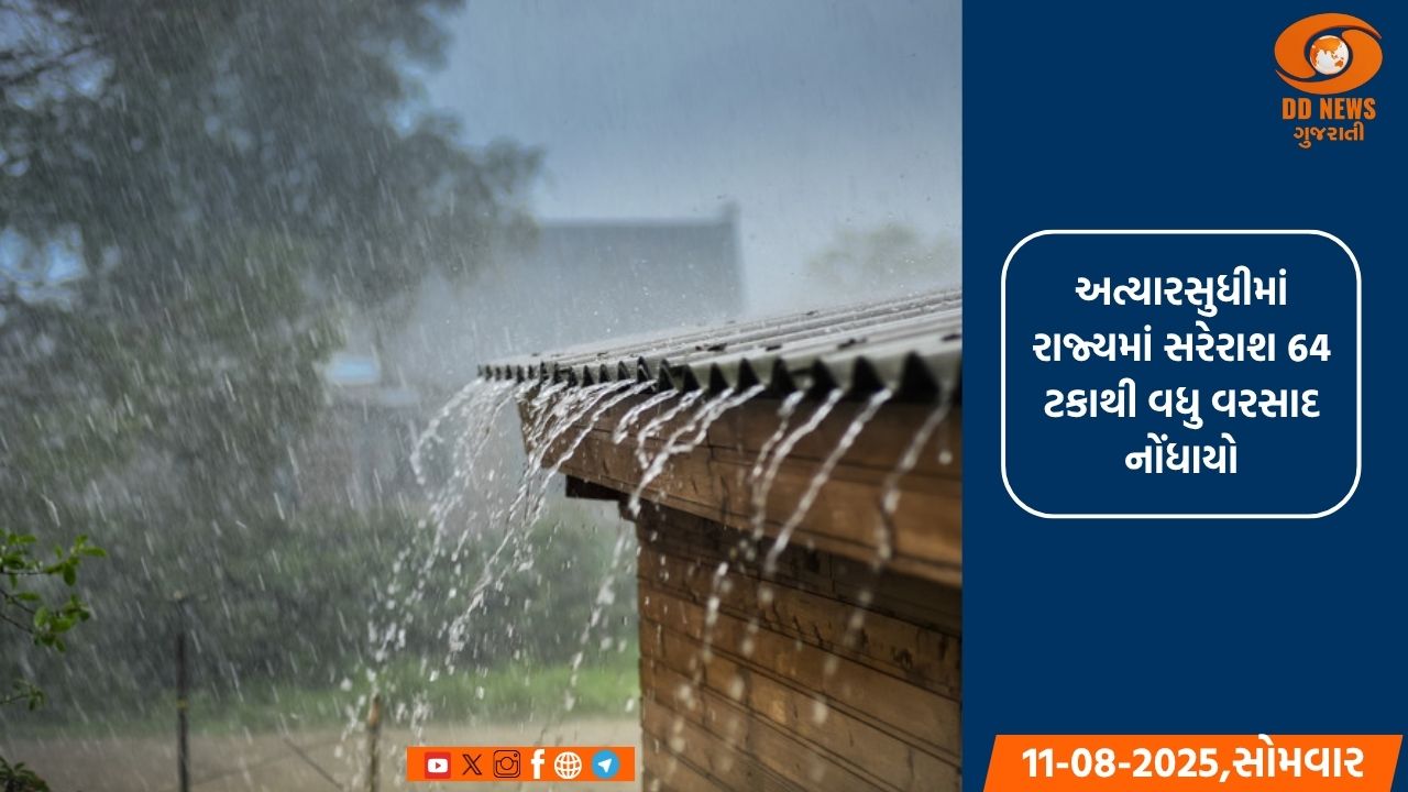 રાજ્યમાં અત્યારસુધીમાં સરેરાશ 64 ટકાથી વધુ વરસાદ નોંધાયો, સૌથી વધુ 68 ટકાથી વધુ વરસાદ દક્ષિણ ગુજરાતમાં વરસ્યો 