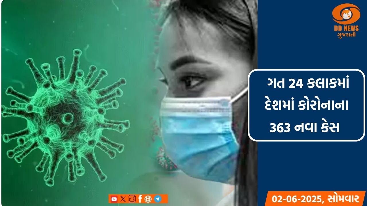 વિશ્વ કોરોના અપડેટ : સક્રિય કેસનો આંકડો 24.71 લાખથી વધારે, મૃત્યુઆંક 2.98 લાખને પાર