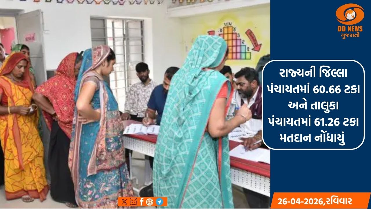 રાજ્યની મહાનગરપાલિકાનું સરેરાશ 48.55 ટકા મતદાન નોંધાયું