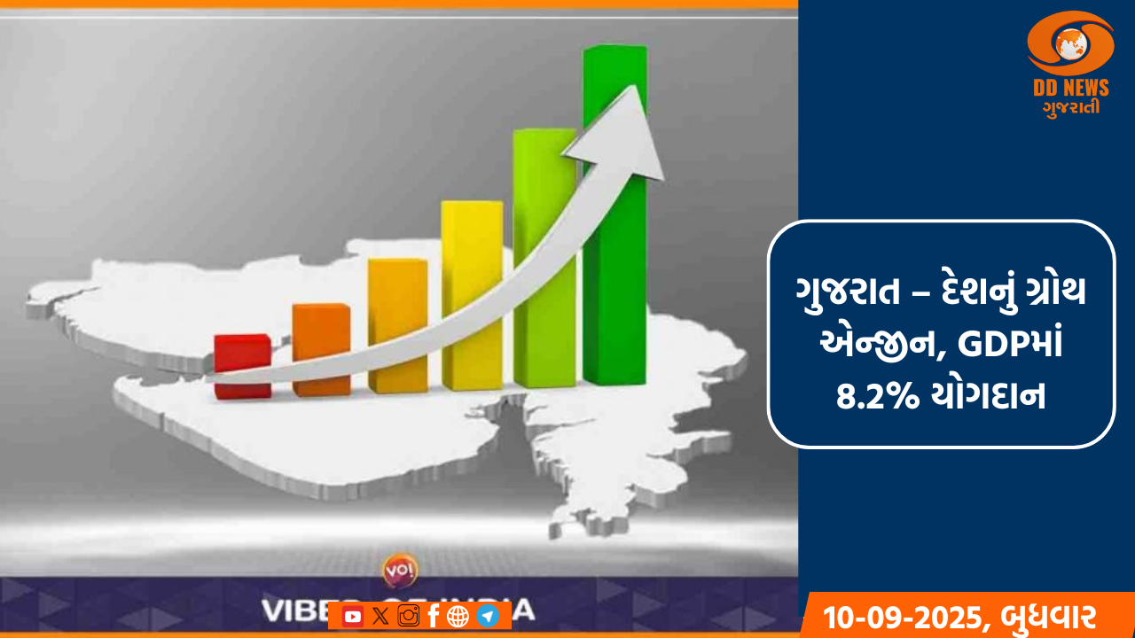 ગુજરાત – દેશનું ગ્રોથ એન્જીન, GDPમાં 8.2% યોગદાન