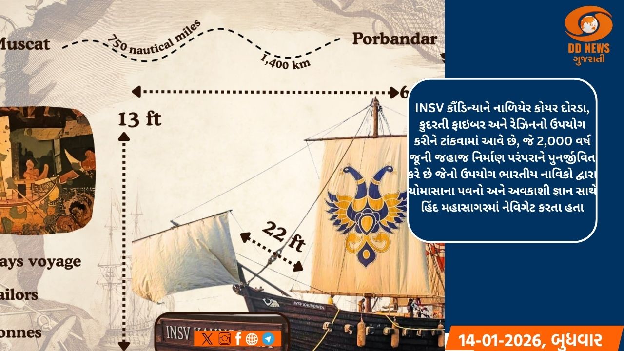 ભારતીય નૌકાદળનું સઢવાળું જહાજ INSV કૌંડિન્યા ગુજરાતથી પ્રથમ સફર પછી મસ્કત પહોંચ્યું