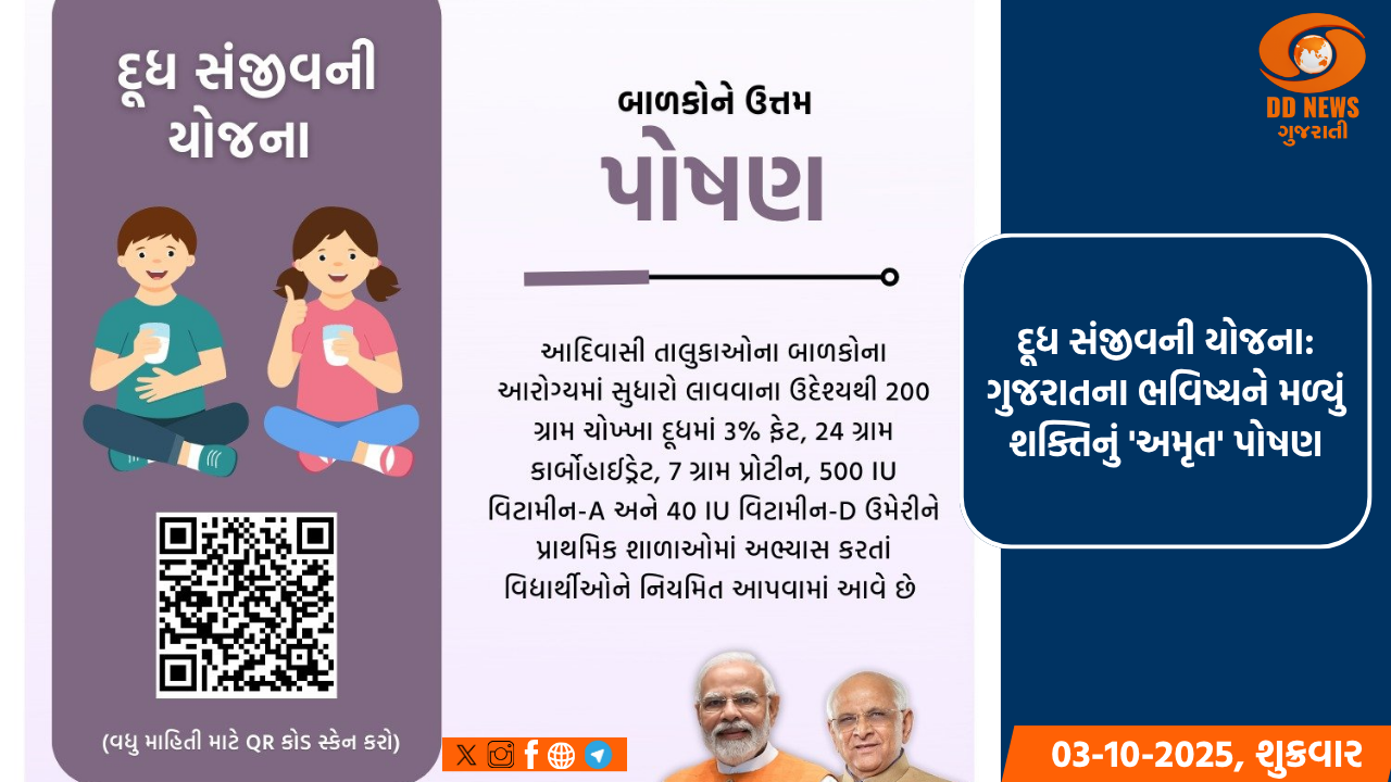દૂધ સંજીવની યોજના હેઠળ રાજ્યના 9.75 લાખથી વધુ બાળકોને મળ્યો લાભ