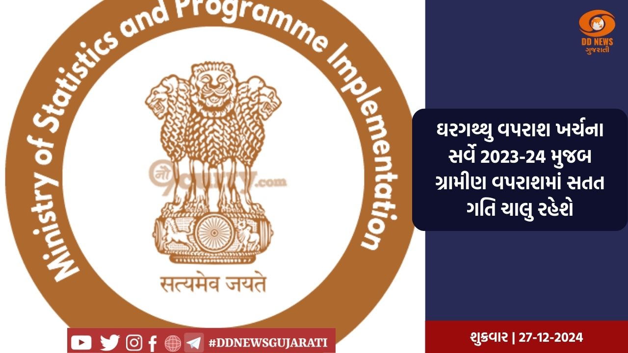 ઘરગથ્થુ વપરાશ ખર્ચના સર્વે 2023-24 મુજબ ગ્રામીણ વપરાશમાં સતત ગતિ ચાલુ રહેશે