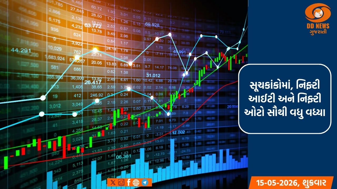  મિશ્ર વૈશ્વિક સંકેતો પર ભારતીય શેરબજારો ફ્લેટ ખુલ્યા