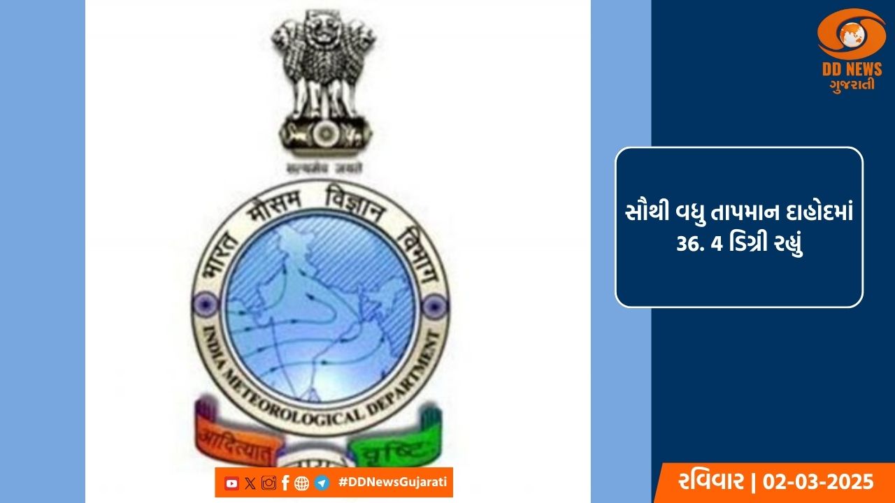 રાજ્યમાં કાળઝાળ ગરમીનો પ્રકોપ યથાવત, પારો 43 ડિગ્રીને પાર