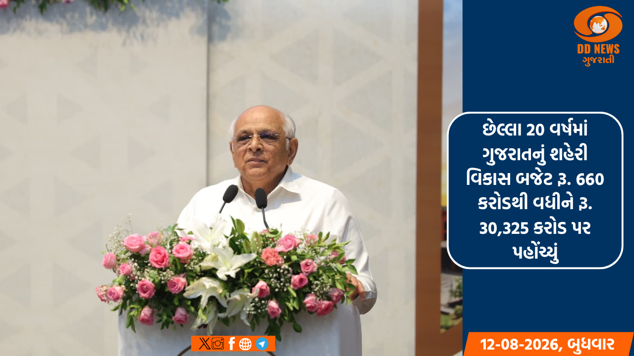છેલ્લા 20 વર્ષમાં ગુજરાતનું શહેરી વિકાસ બજેટ રૂ. 660 કરોડથી વધીને રૂ. 30,325 કરોડ પર પહોંચ્યું