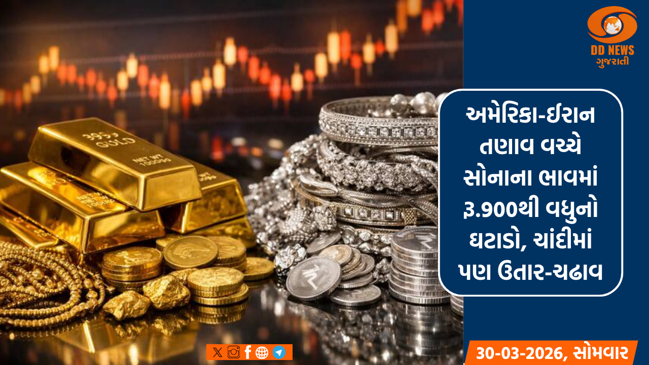 અમેરિકા-ઈરાન તણાવ વચ્ચે સોનાના ભાવમાં રૂ.900થી વધુનો ઘટાડો, ચાંદીમાં પણ ઉતાર-ચઢાવ