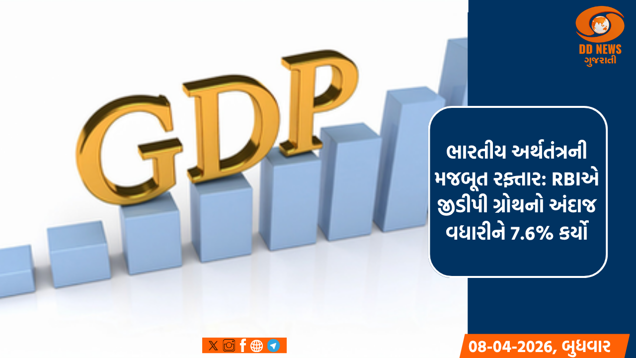 આરબીઆઈએ નાણાકીય વર્ષ 2026 માટે ભારતનો રિયલ જીડીપી ગ્રોથ વધારીને 7.6 ટકા કર્યો, 2027માં 6.9 ટકા રહેવાનો અંદાજ