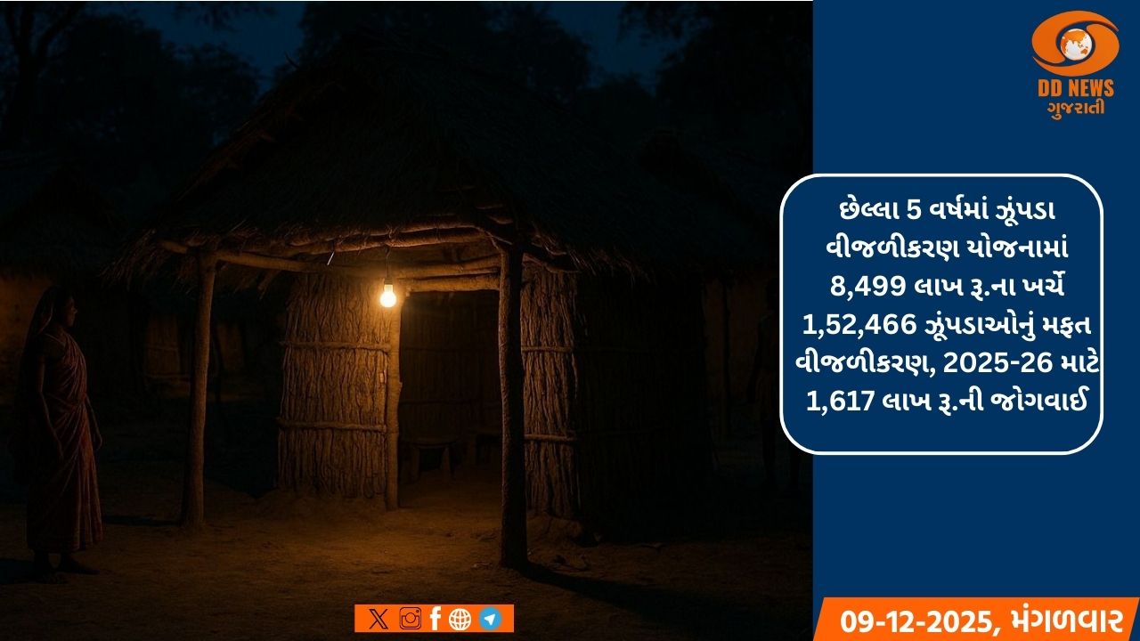 રાજ્ય સરકારે 10 લાખથી વધુ ગરીબોના જીવનમાં પાથર્યો ઉજાશ
