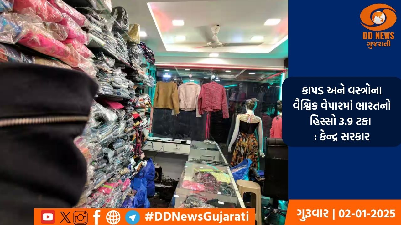 કાપડ અને વસ્ત્રોના વૈશ્વિક વેપારમાં ભારતનો હિસ્સો 3.9 ટકા  : કેન્દ્ર સરકાર