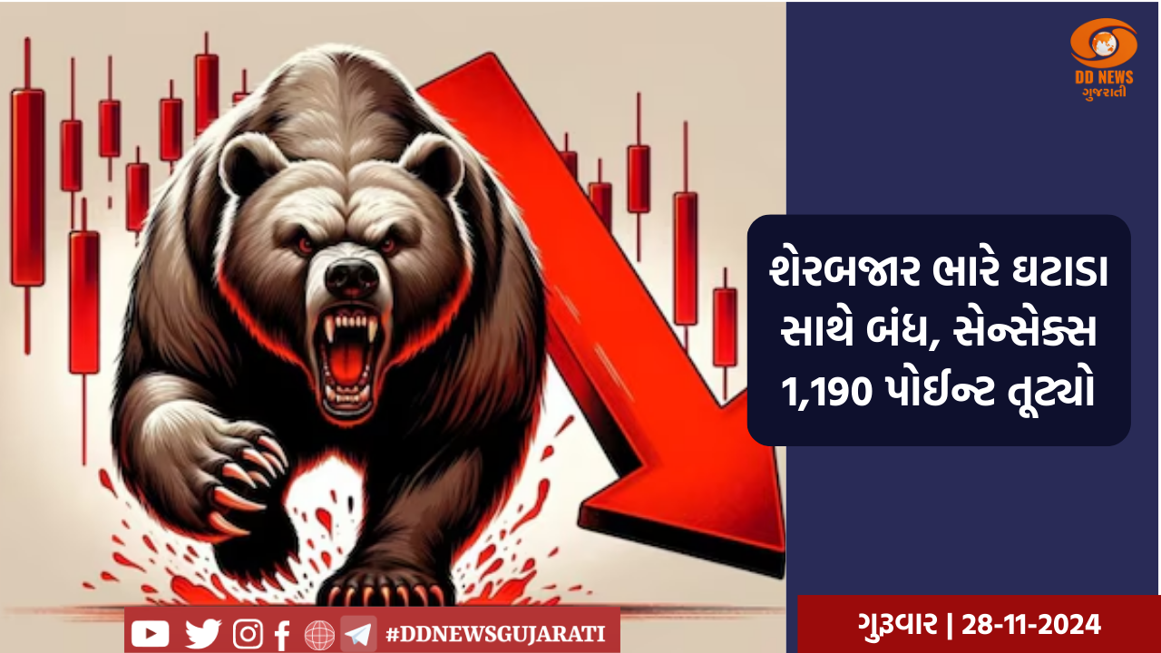 અઠવાડિયાના પહેલા દિવસે શેરમાર્કેટમાં ખુલતાની સાથે જ 200 પોઈન્ટનો કડાકો