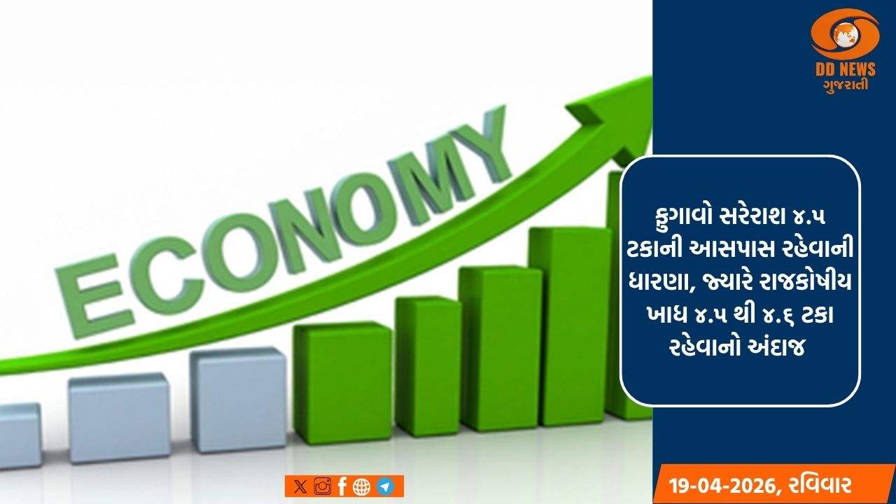 આર્થિક વર્ષ 2027 માં ભારત 6.8%-7.1 ટકા  વૃદ્ધિ કરશે, તેલના સંકટના દબાણને પડકારશે: SBI અહેવાલ 