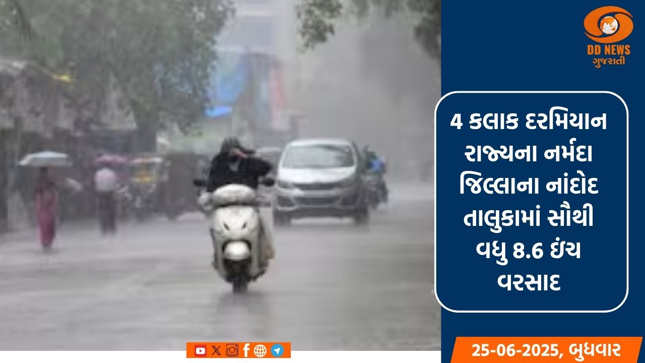 રાજ્યના 143 તાલુકાઓમાં નોંધપાત્ર વરસાદ, 32 તાલુકામાં 04 ઇંચથી વધુ વરસાદ