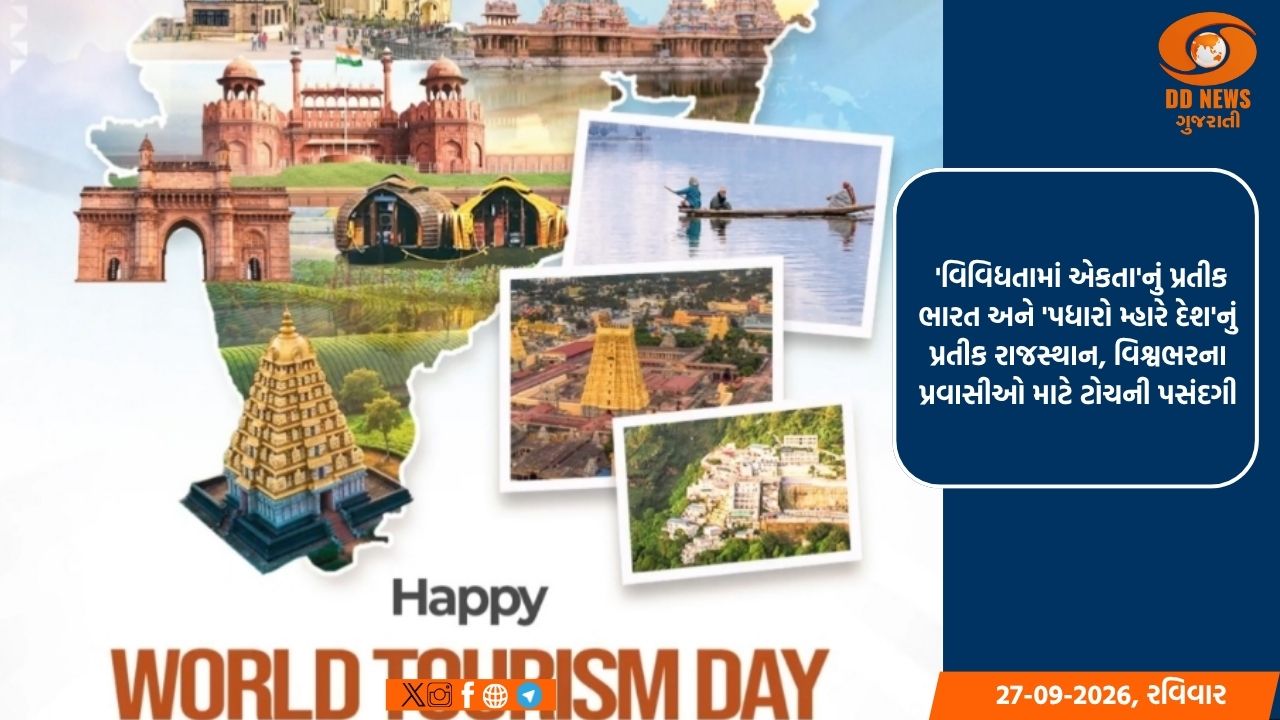 લોકસભા અધ્યક્ષ અને રાજનાથ સિંહ સહિતના નેતાઓએ, વિશ્વ પર્યટન દિવસની શુભેચ્છાઓ પાઠવી